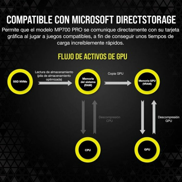 Disque dur Corsair 2 TB