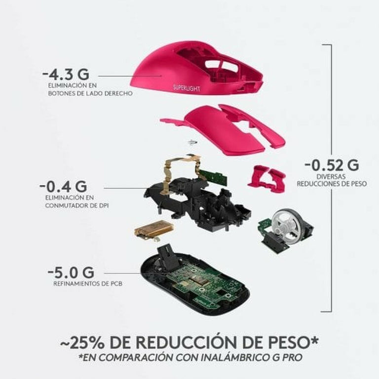 Souris Logitech  G PRO X SUPERLIGHT 2 LIGHTSPEED Rose Magenta