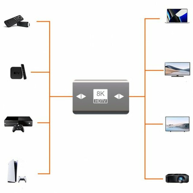 Adaptateur HDMI PcCom