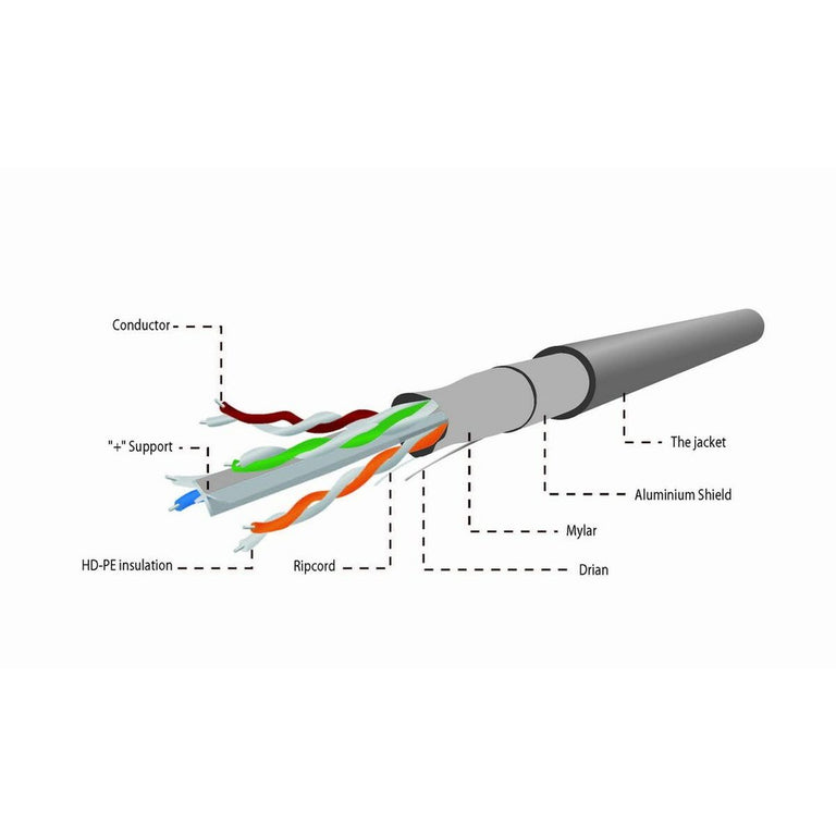 Câble Réseau Rigide UTP 6ème Catégorie GEMBIRD CAT6 FTP 100m 100 m Gris